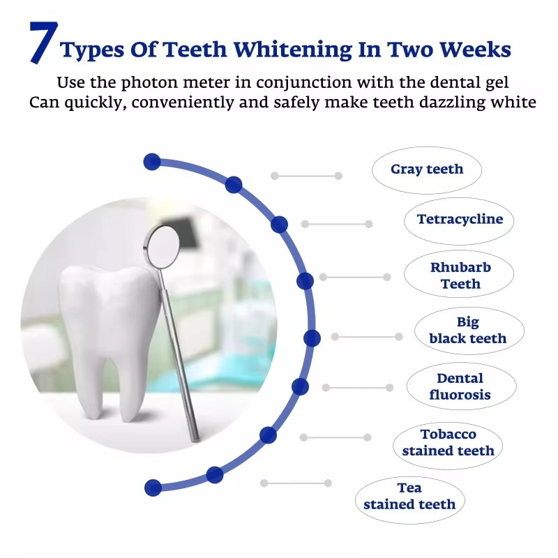 Intelligente LED-Blaulichtlamp – Teeth Whitening With Blue Light Bewertung und Preis