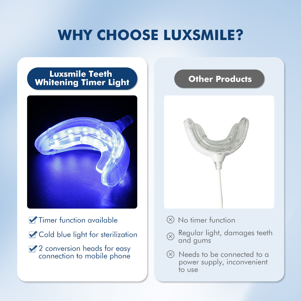 Luxsmile Smart LED Zahnaufhell – Teeth Whitening With Blue Light Bewertung und Preis