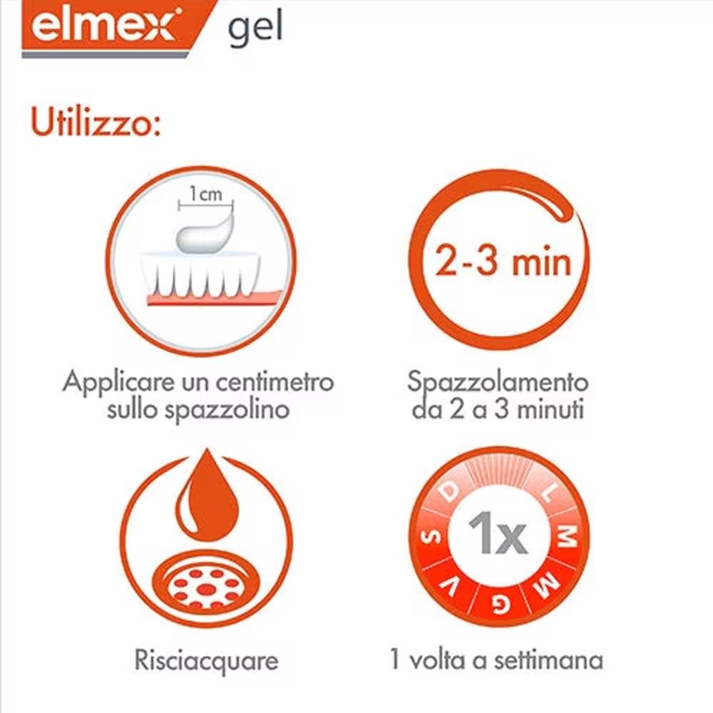 Elmex Gelee Gel Fluor Dental 2 – Teeth Whitening Cream Bewertung und Preis