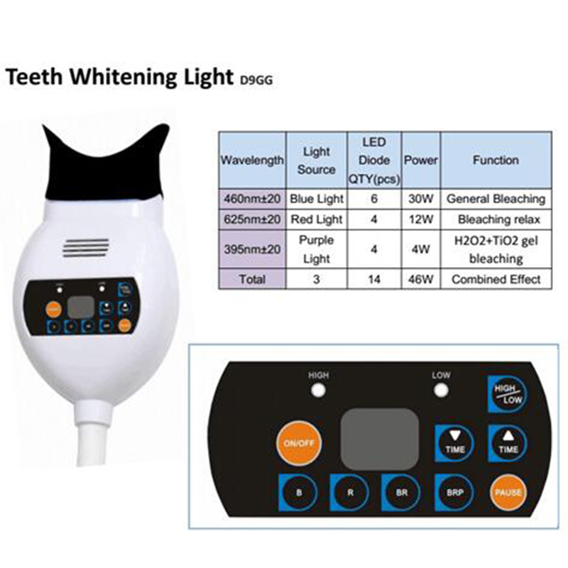 Zahnaufhellungsgerät Zoom Care – Teeth Whitening With Blue Light Bewertung und Preis