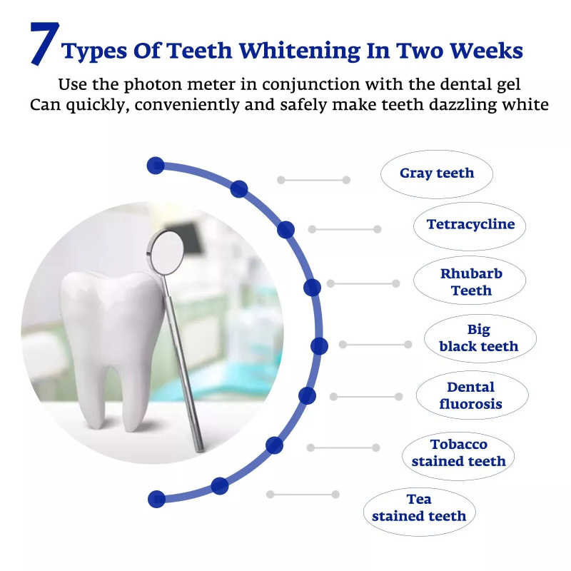 Zähne Bleaching Beschleuniger  – Teeth Whitening Accelerator Bewertung und Preis